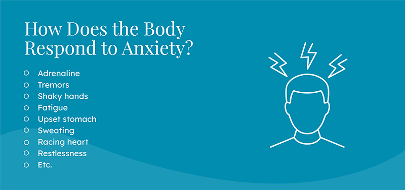 Grahic of how does the body respond to anxiety