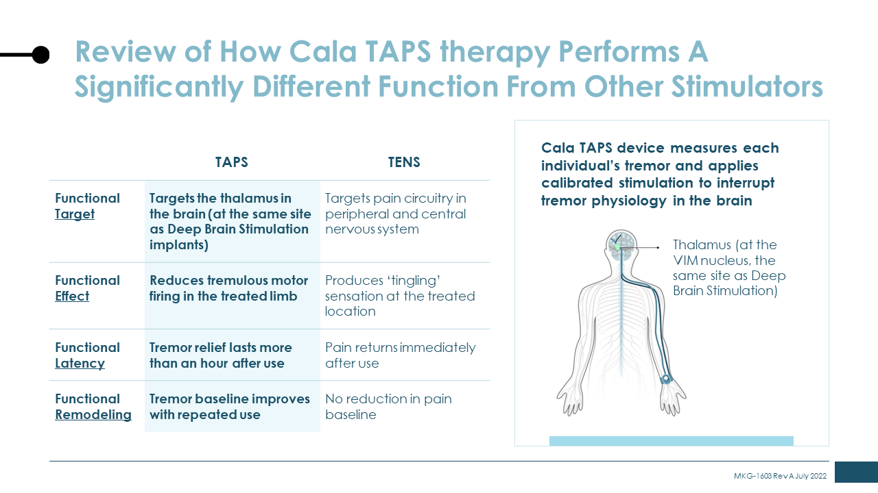 how-cala-taps-therapy-performs-a-significantly-different-function-from-other-stimulators.png
