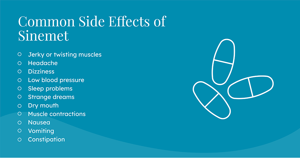 Graphic of common Sinemet side effects